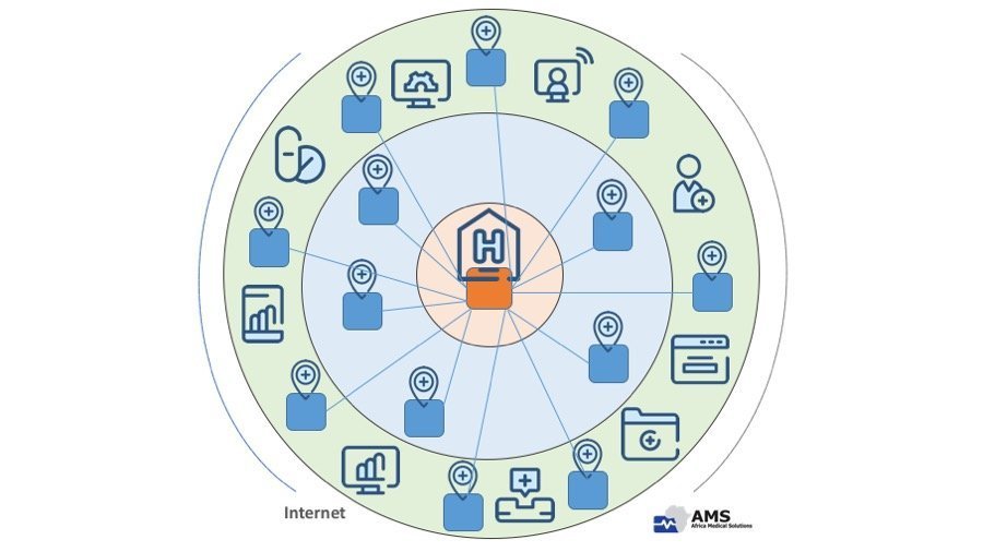 afmdsolutions-ecosystem-map
